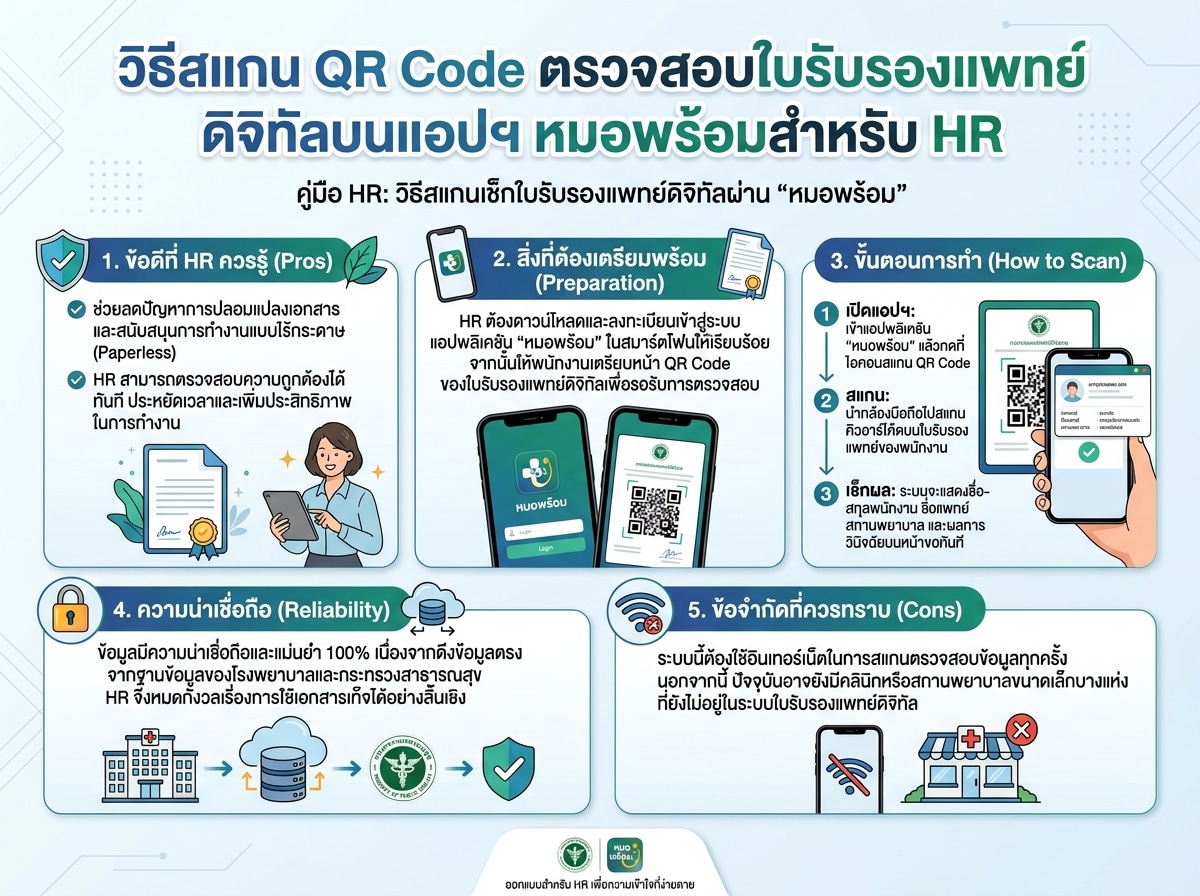 วิธีสแกน QR Code ตรวจสอบใบรับรองแพทย์ดิจิทัลบนแอปฯ หมอพร้อมสำหรับ HR