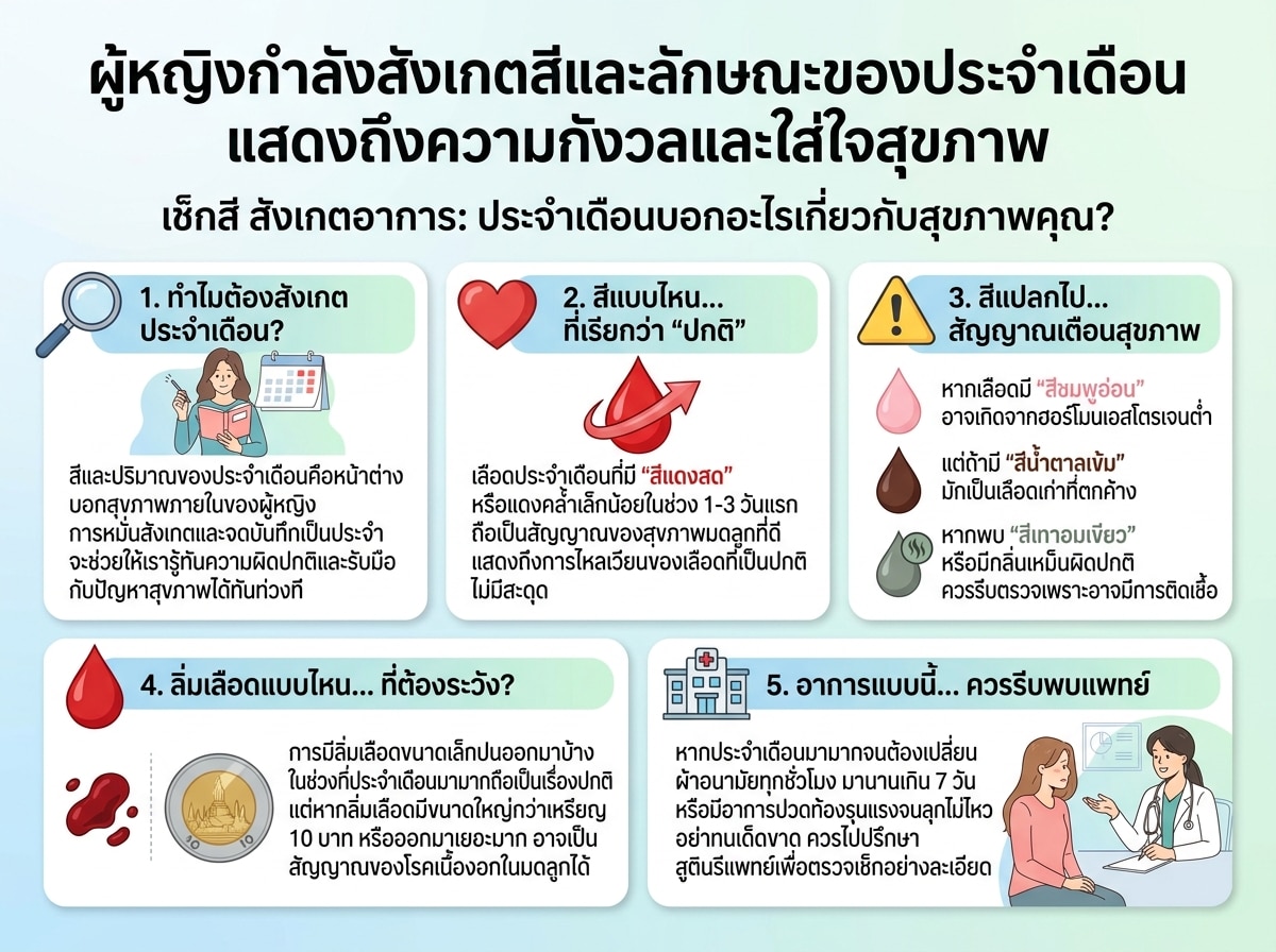 ผู้หญิงกำลังสังเกตสีและลักษณะของประจำเดือน แสดงถึงความกังวลและใส่ใจสุขภาพ
