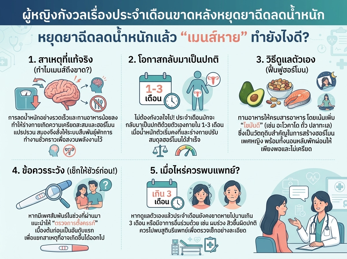 ผู้หญิงกังวลเรื่องประจำเดือนขาดหลังหยุดยาฉีดลดน้ำหนัก