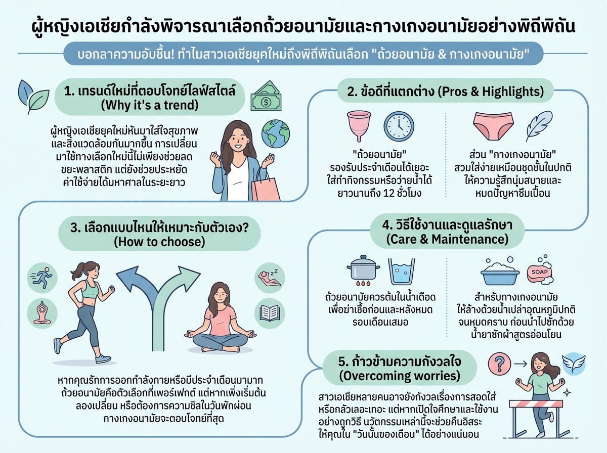 ผู้หญิงเอเชียกำลังพิจารณาเลือกถ้วยอนามัยและกางเกงอนามัยอย่างพิถีพิถัน