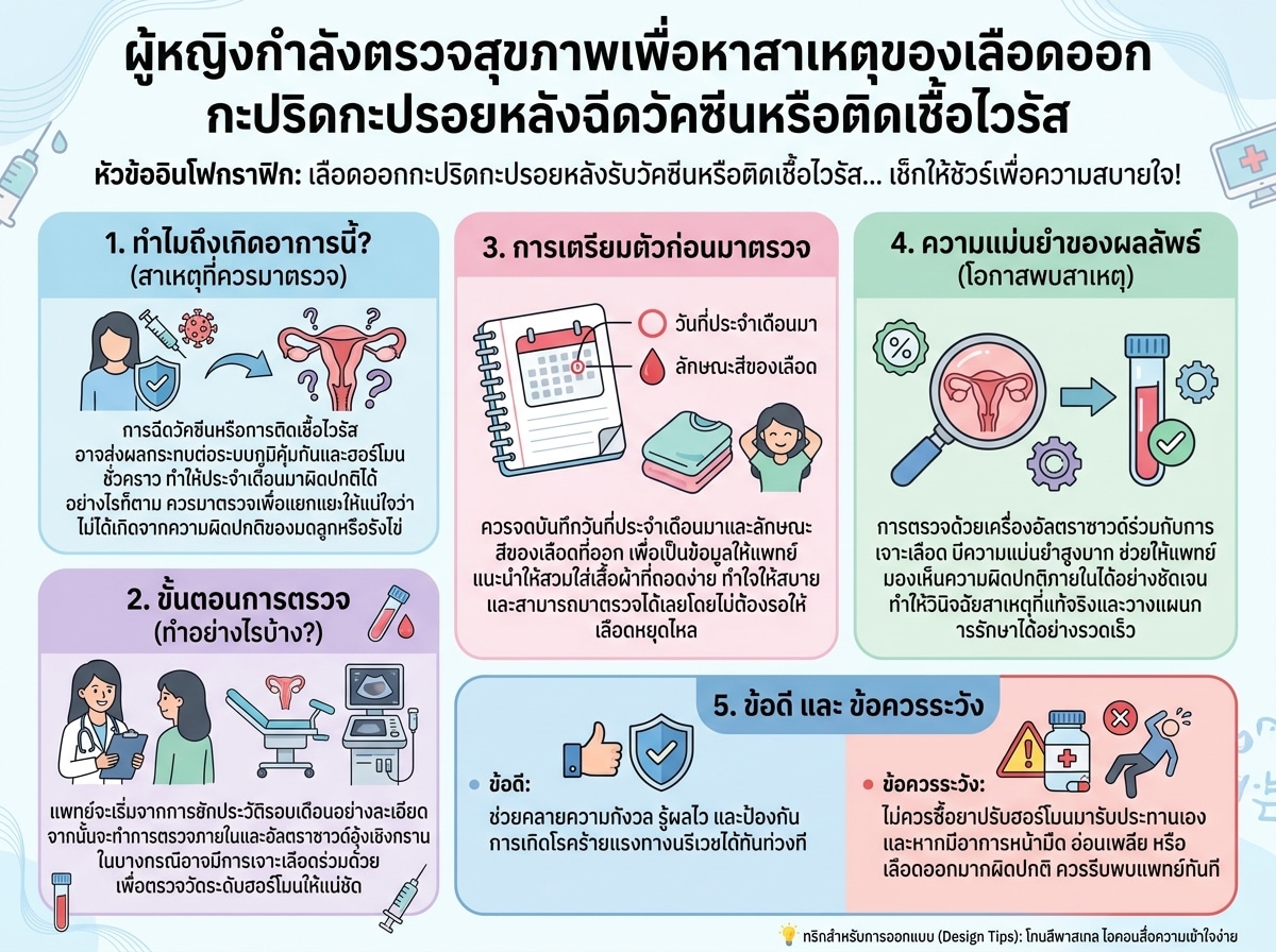 ผู้หญิงกำลังตรวจสุขภาพเพื่อหาสาเหตุของเลือดออกกะปริดกะปรอยหลังฉีดวัคซีนหรือติดเชื้อไวรัส