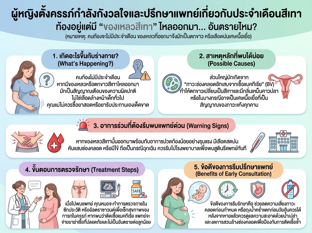 ผู้หญิงตั้งครรภ์กำลังกังวลใจและปรึกษาแพทย์เกี่ยวกับประจำเดือนสีเทา