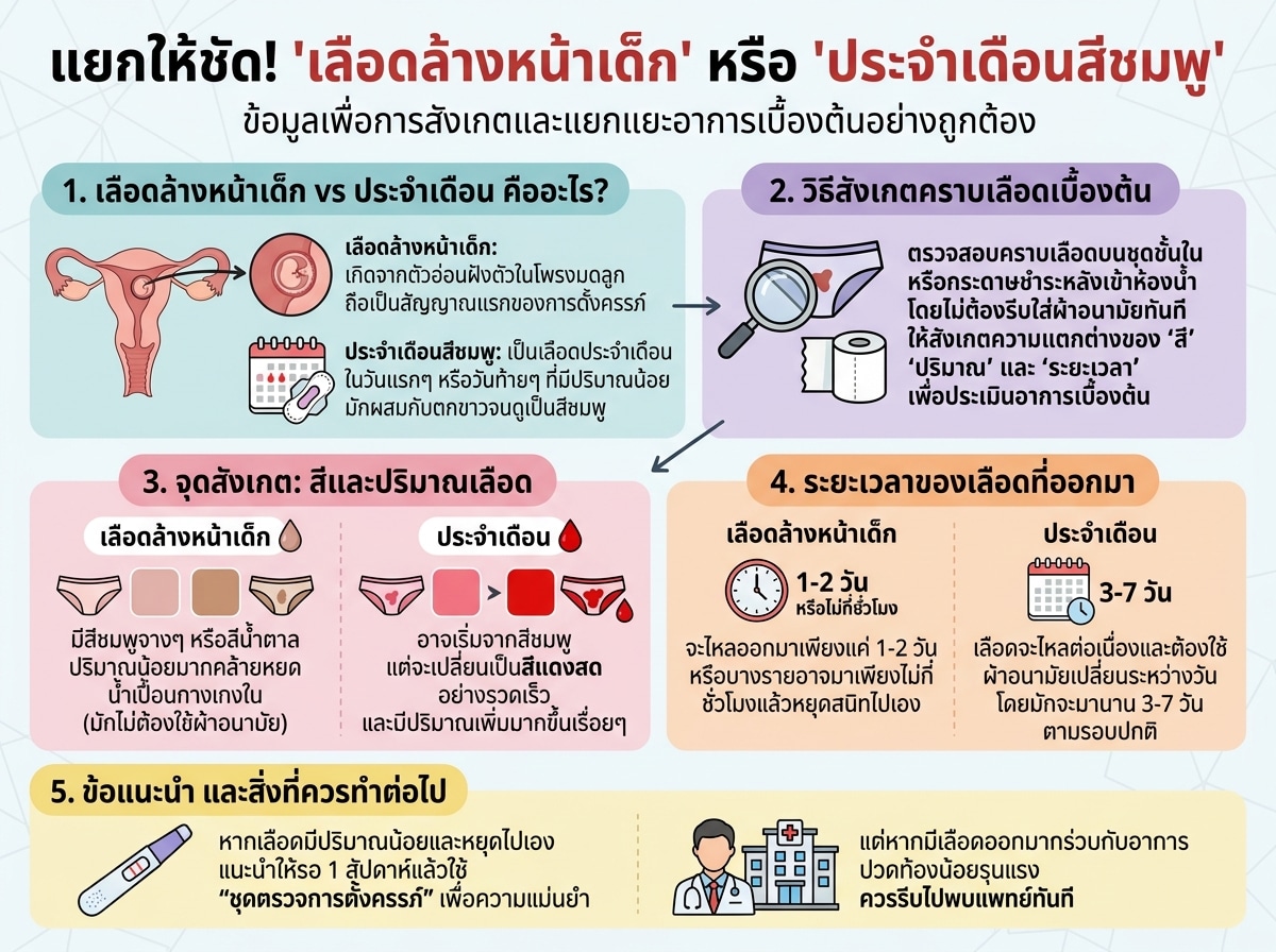 ผู้หญิงกำลังตรวจสอบคราบเลือดบนชุดชั้นในเพื่อแยกแยะเลือดล้างหน้าอุปกรณ์กับประจำเดือนสีชมพู