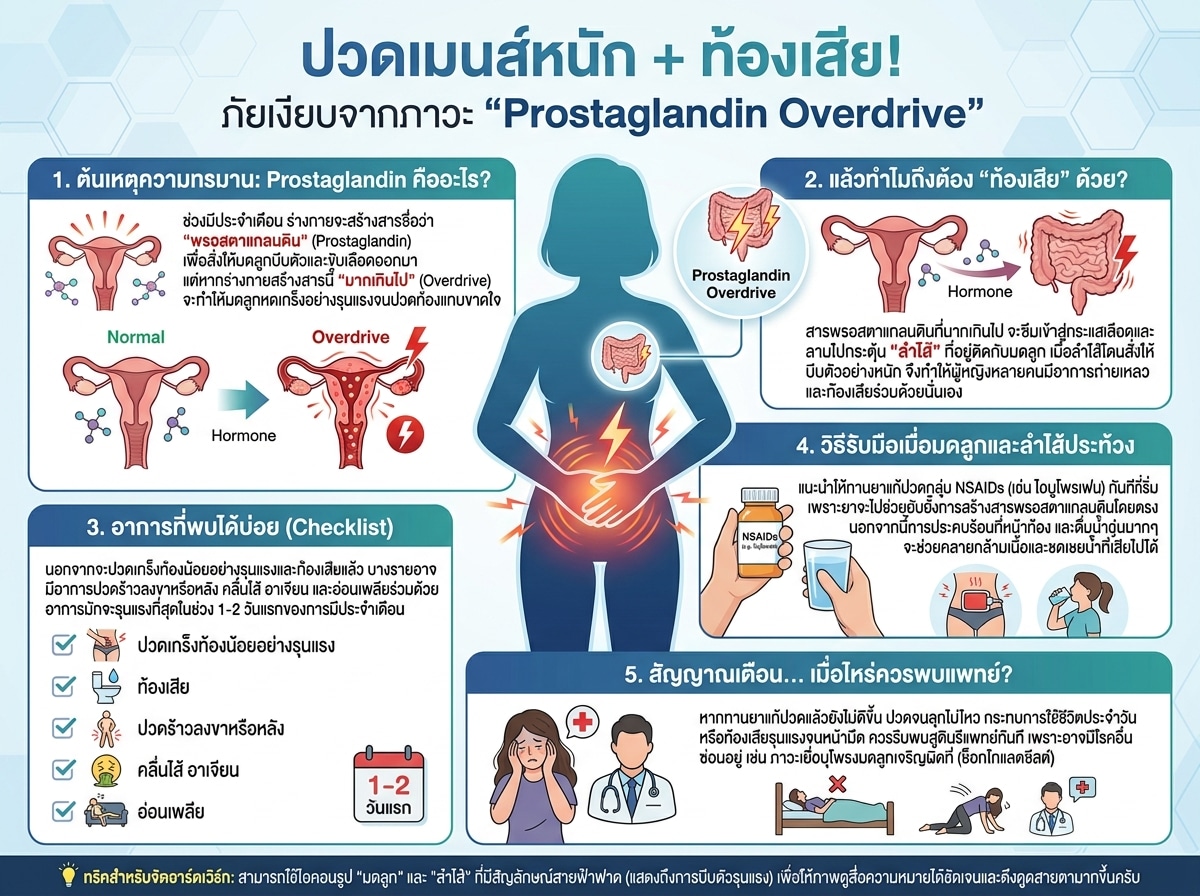 ผู้หญิงกำลังปวดท้องเมนส์และท้องเสียอย่างรุนแรงเนื่องจากฮอร์โมน Prostaglandin Overdrive