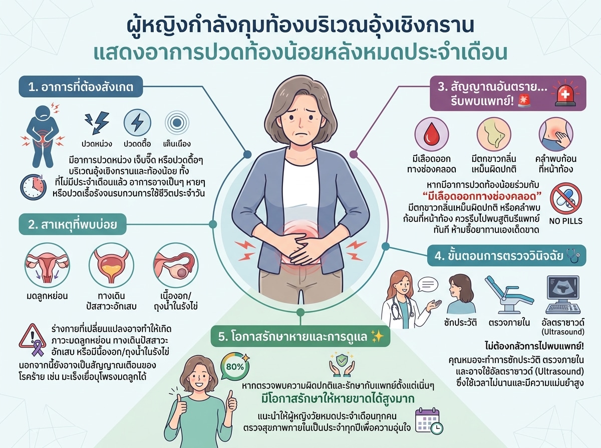 ผู้หญิงกำลังกุมท้องบริเวณอุ้งเชิงกราน แสดงอาการปวดท้องน้อยหลังหมดประจำเดือน