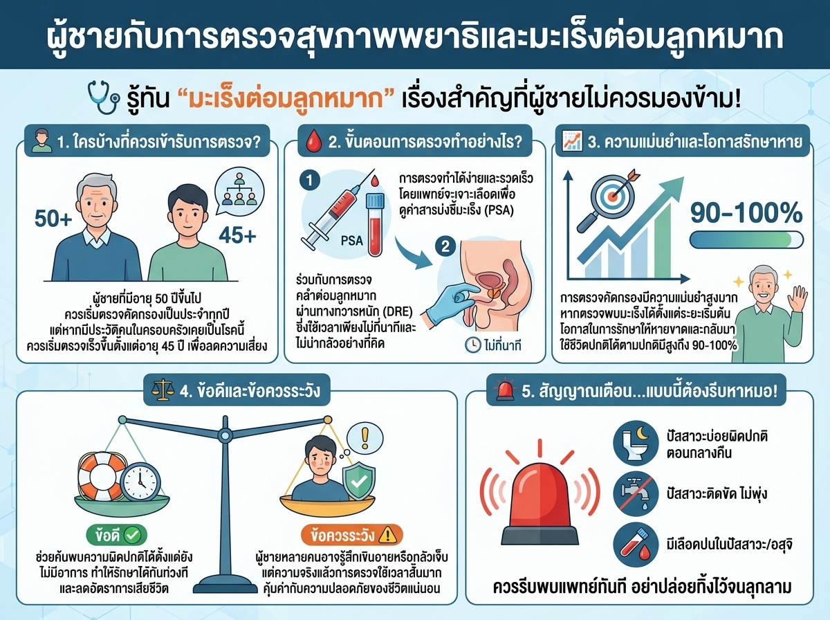 ผู้ชายกับการตรวจสุขภาพพยาธิและมะเร็งต่อมลูกหมาก