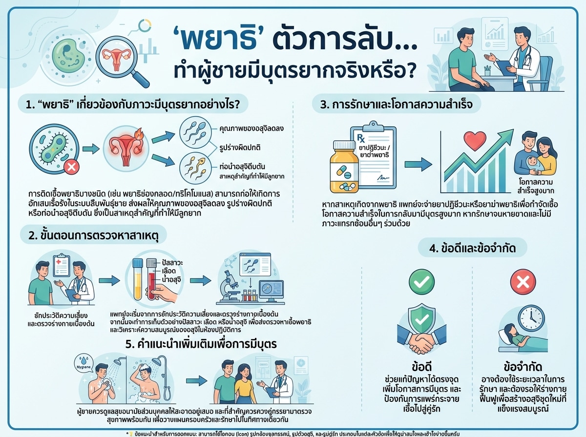 ชายกำลังตรวจสุขภาพเพื่อหาสาเหตุมีบุตรยากจากการติดเชื้อพยาธิ