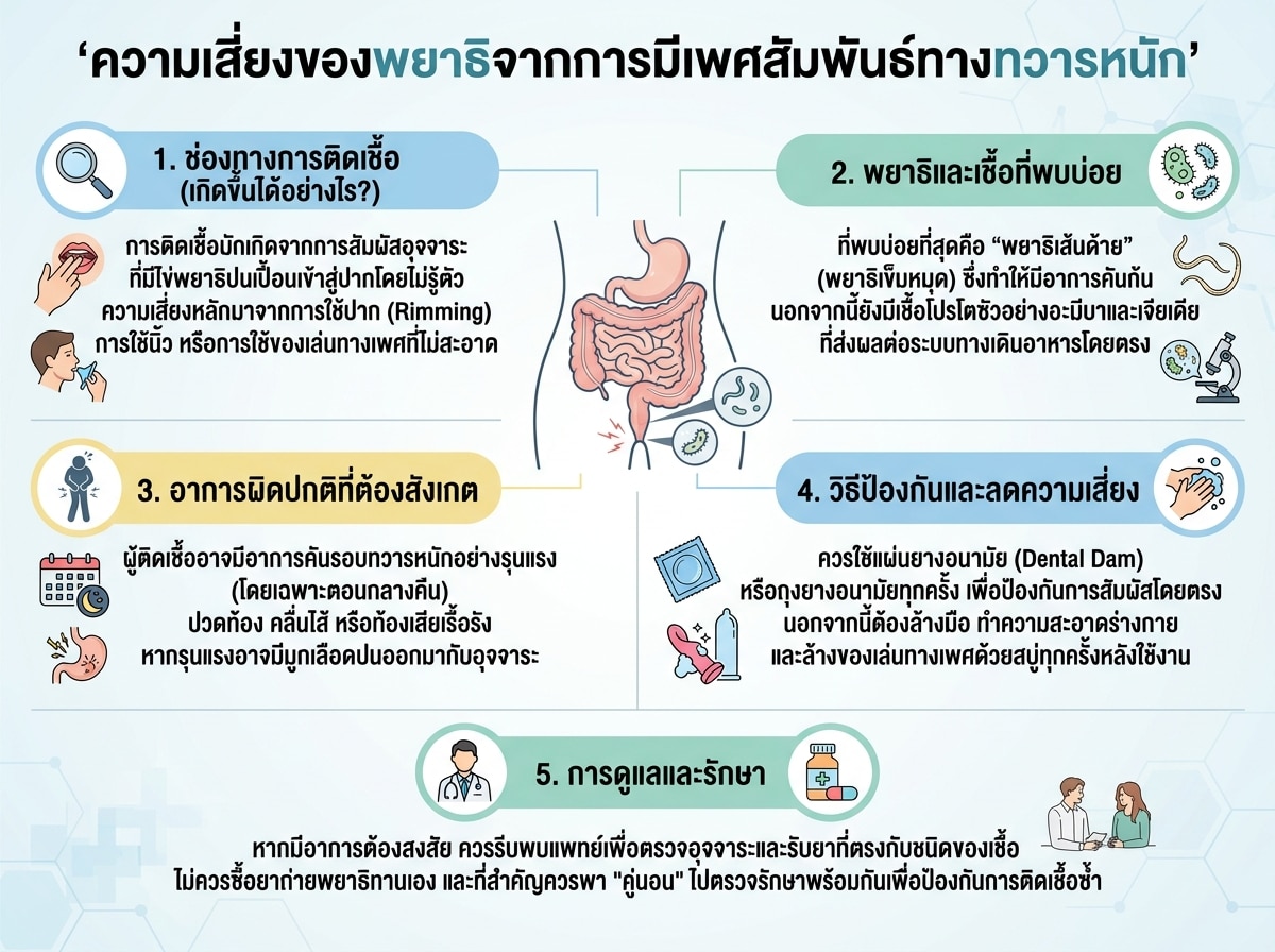 ความเสี่ยงของพยาธิจากการมีเพศสัมพันธ์ทางทวารหนัก
