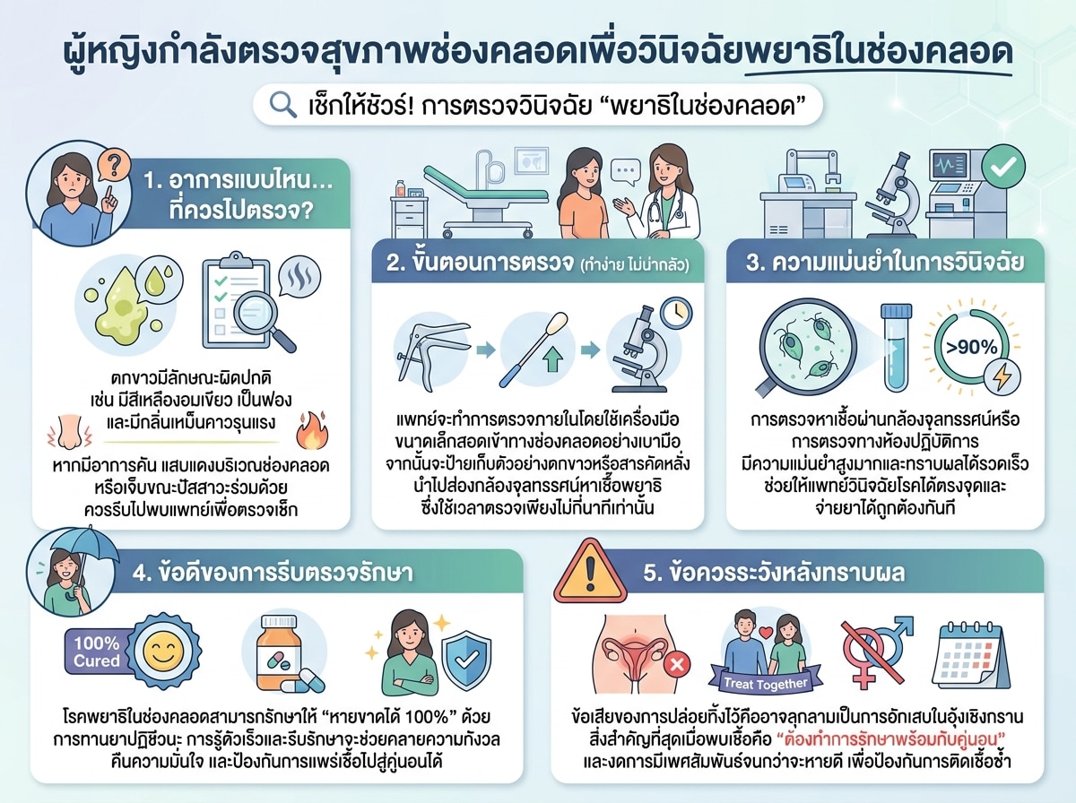ผู้หญิงกำลังตรวจสุขภาพช่องคลอดเพื่อวินิจฉัยพยาธิในช่องคลอด
