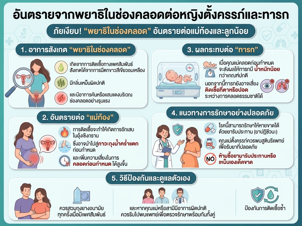 อันตรายจากพยาธิในช่องคลอดต่อหญิงตั้งครรภ์และทารก
