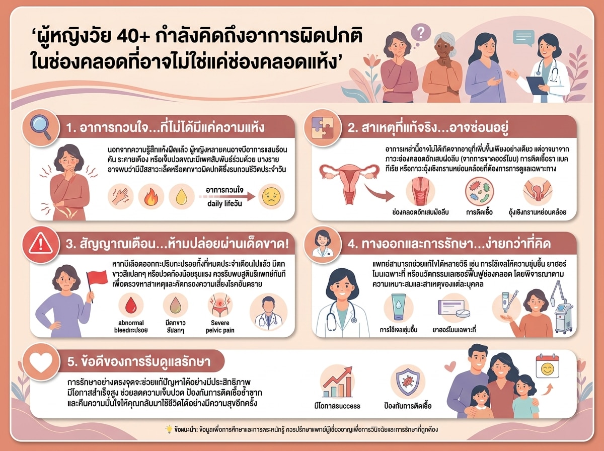 ผู้หญิงวัย 40+ กำลังคิดถึงอาการผิดปกติในช่องคลอดที่อาจไม่ใช่แค่ช่องคลอดแห้ง