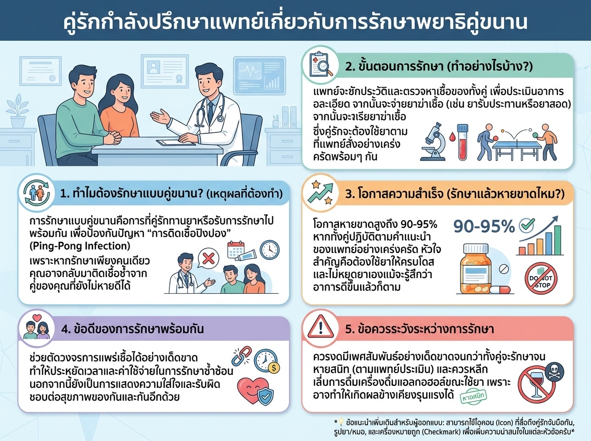 คู่รักกำลังปรึกษาแพทย์เกี่ยวกับการรักษาพยาธิคู่ขนาน