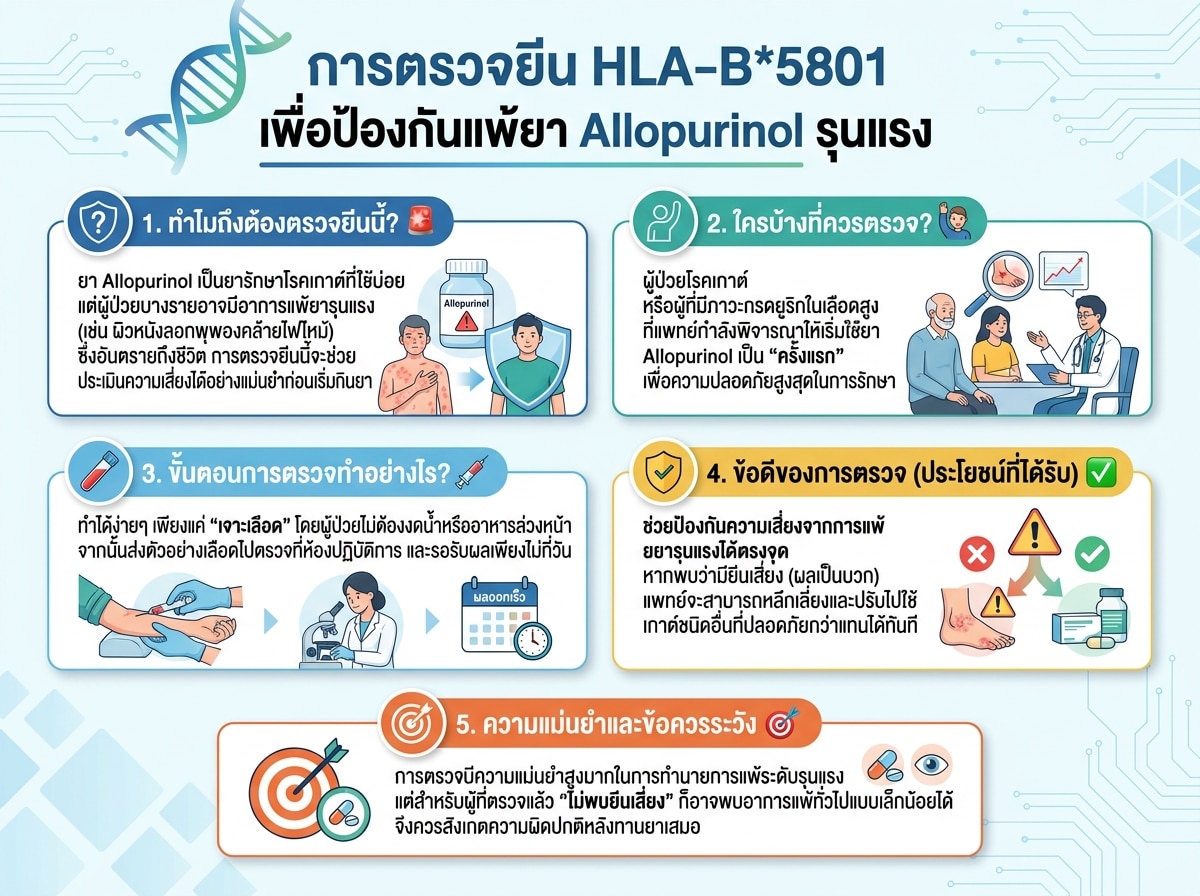 การตรวจยีน HLA-B*5801 เพื่อป้องกันแพ้ยา Allopurinol รุนแรง