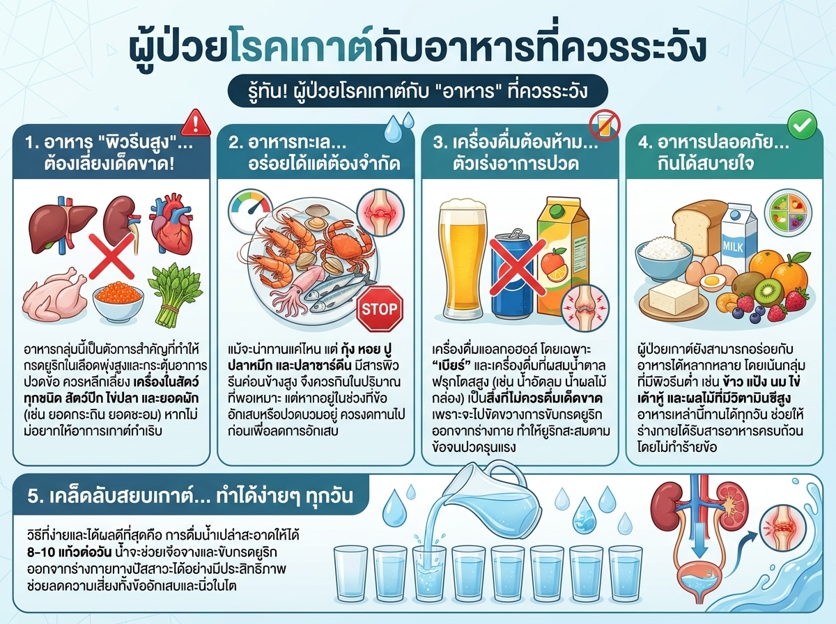 ผู้ป่วยโรคเกาต์กับอาหารที่ควรระวัง