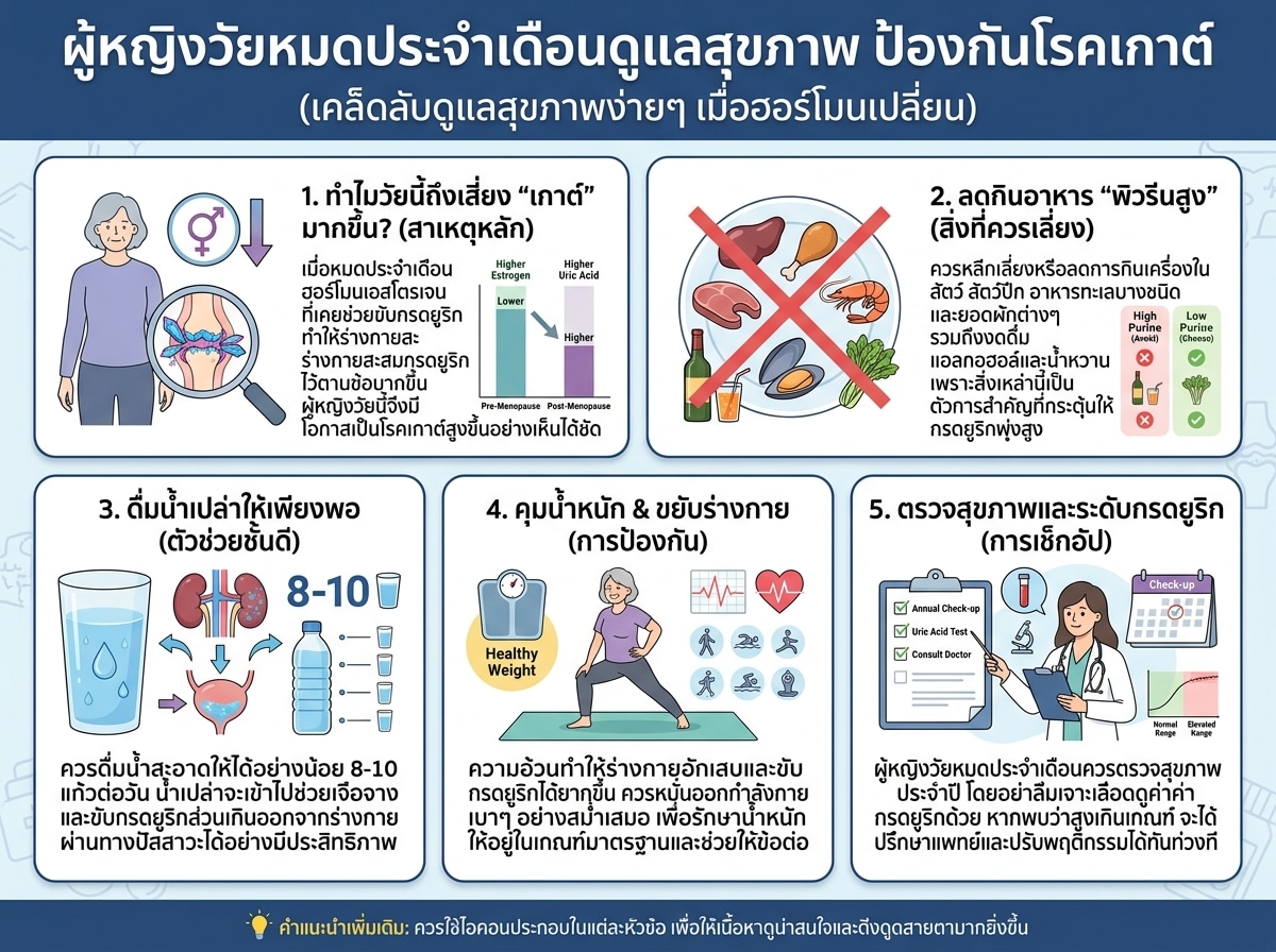 ผู้หญิงวัยหมดประจำเดือนดูแลสุขภาพ ป้องกันโรคเกาต์