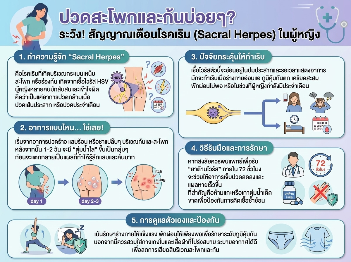 ผู้หญิงมีอาการปวดสะโพกและก้น แสดงถึง Sacral Herpes