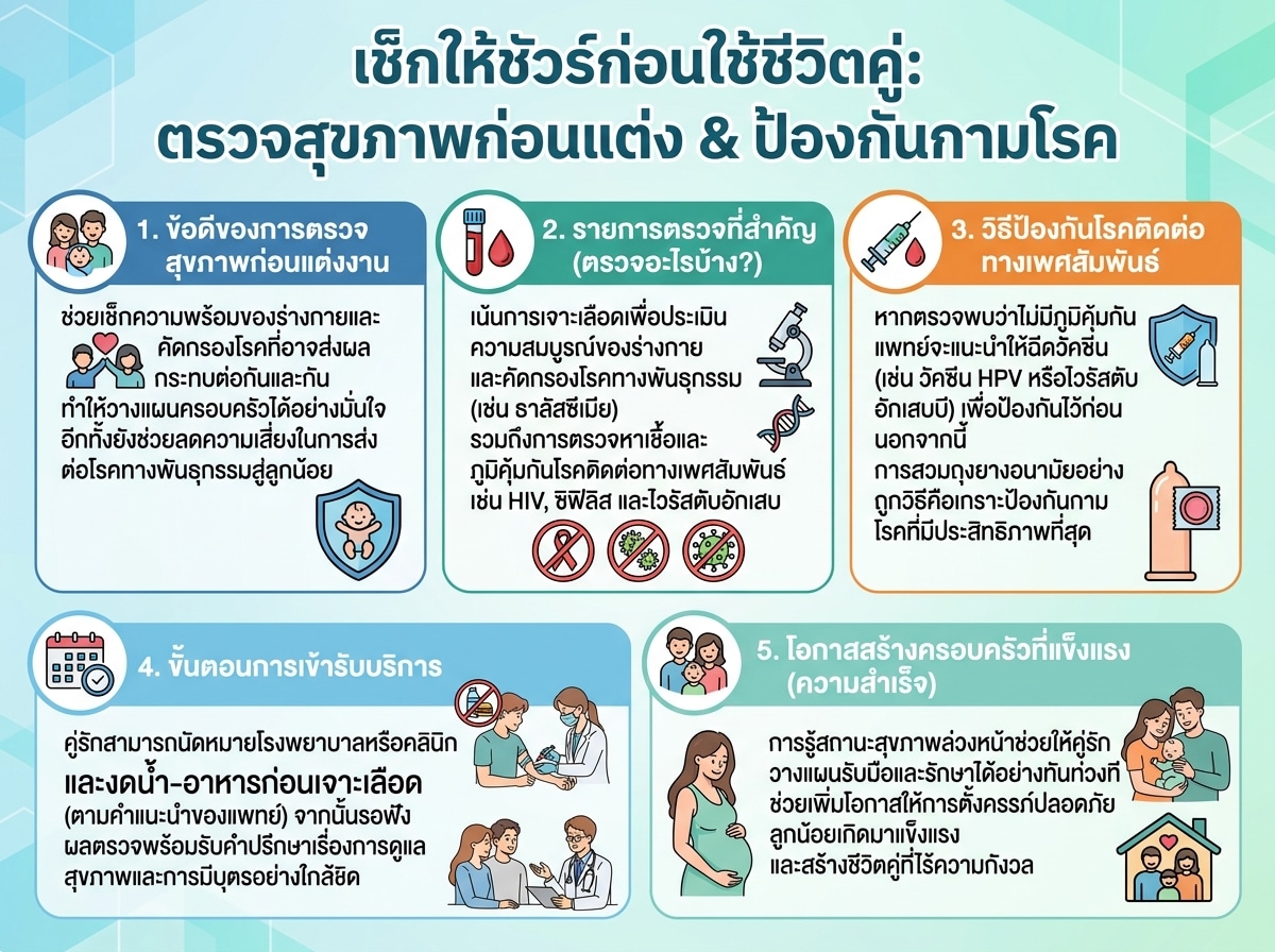 คู่รักปรึกษาแพทย์เกี่ยวกับการตรวจสุขภาพก่อนแต่งงานและการป้องกันกามโรค