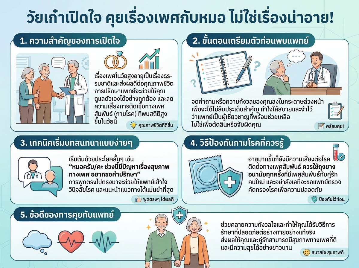 ผู้สูงอายุพูดคุยกับแพทย์อย่างเปิดอกเกี่ยวกับสุขภาพทางเพศและการป้องกันกามโรค