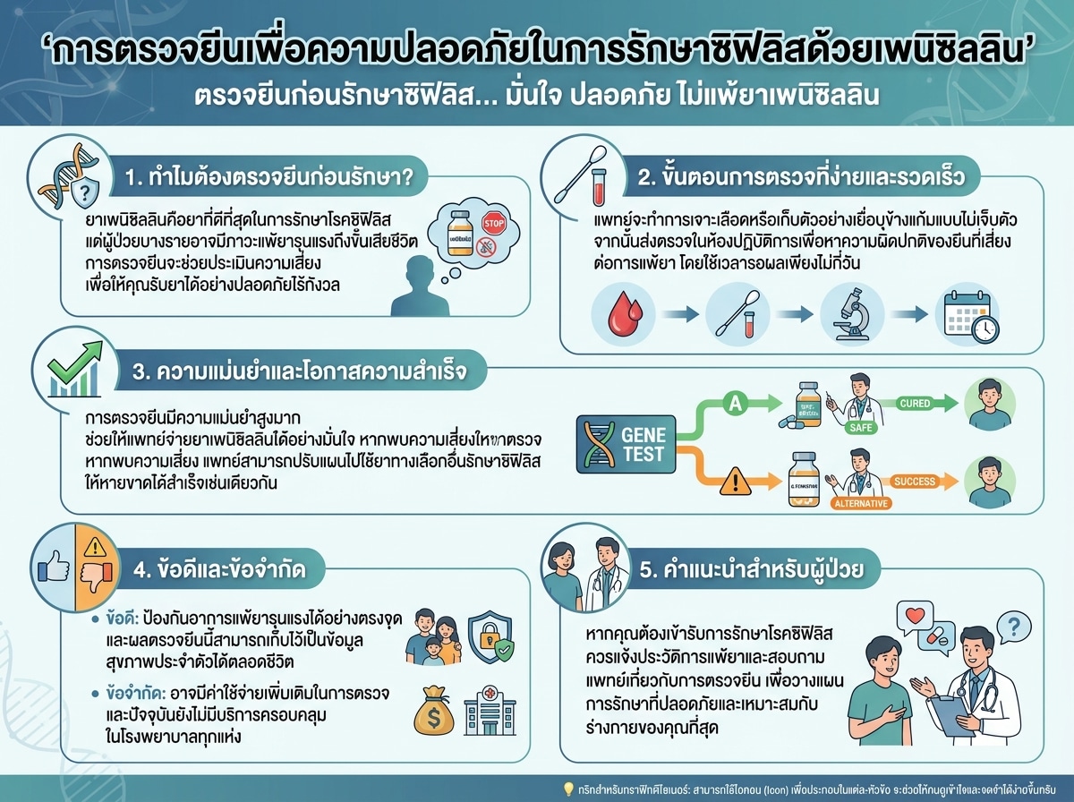 การตรวจยีนเพื่อความปลอดภัยในการรักษาซิฟิลิสด้วยเพนิซิลลิน