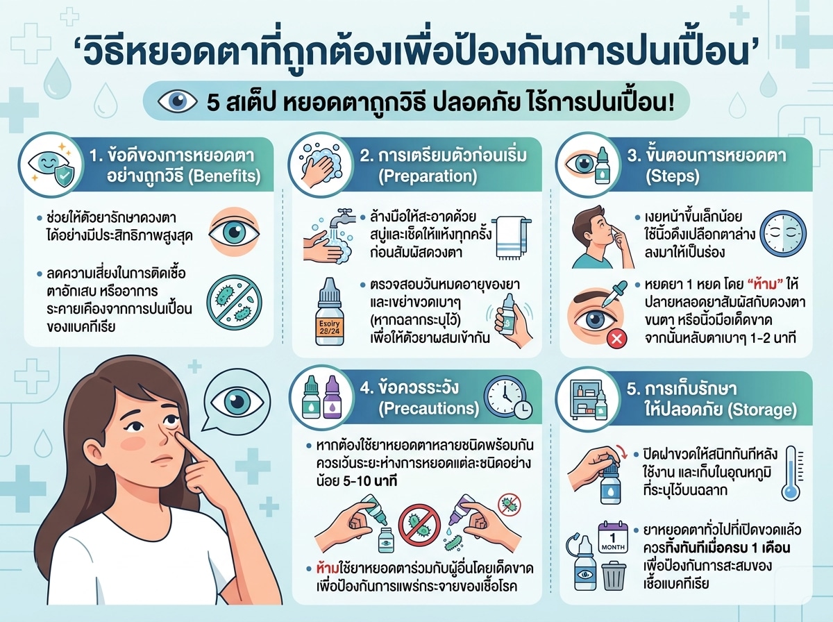 วิธีหยอดตาที่ถูกต้องเพื่อป้องกันการปนเปื้อน