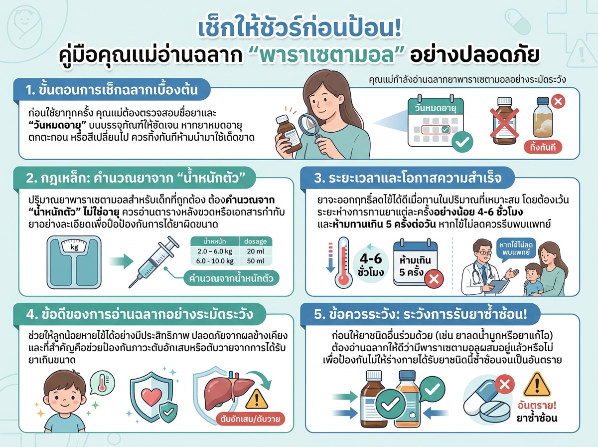 คุณแม่กำลังอ่านฉลากยาพาราเซตามอลอย่างระมัดระวัง
