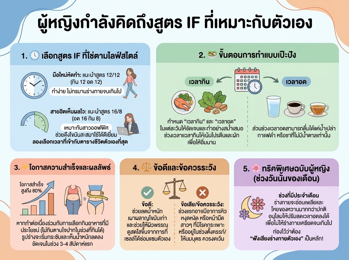 ผู้หญิงกำลังคิดถึงสูตร IF ที่เหมาะกับตัวเอง