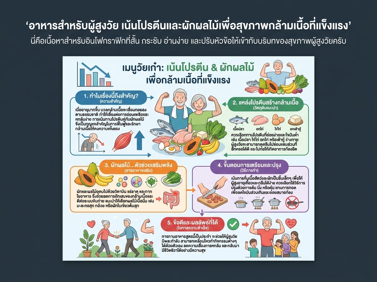 อาหารสำหรับผู้สูงวัย เน้นโปรตีนและผักผลไม้เพื่อสุขภาพกล้ามเนื้อที่แข็งแรง