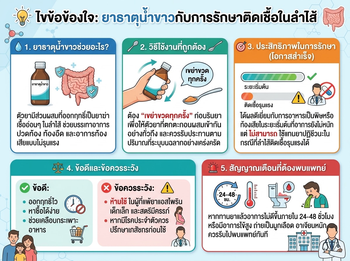 ยาธาตุน้ำขาวกับการรักษาติดเชื้อในลำไส้