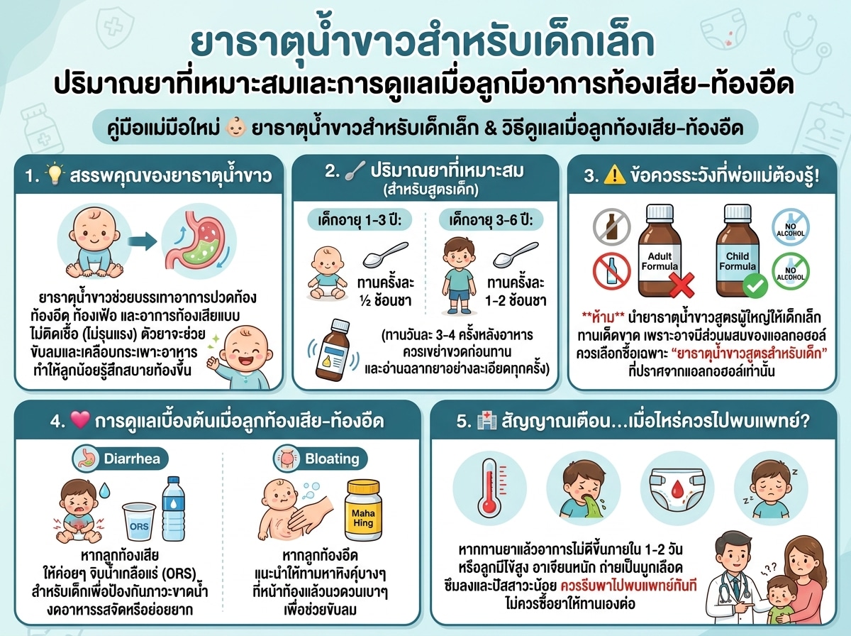 ยาธาตุน้ำขาวสำหรับเด็กเล็ก ปริมาณยาที่เหมาะสมและการดูแลเมื่อลูกมีอาการท้องเสีย-ท้องอืด