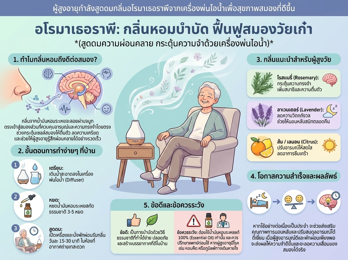 ผู้สูงอายุกำลังสูดดมกลิ่นอโรมาเธอราพีจากเครื่องพ่นไอน้ำเพื่อสุขภาพสมองที่ดีขึ้น