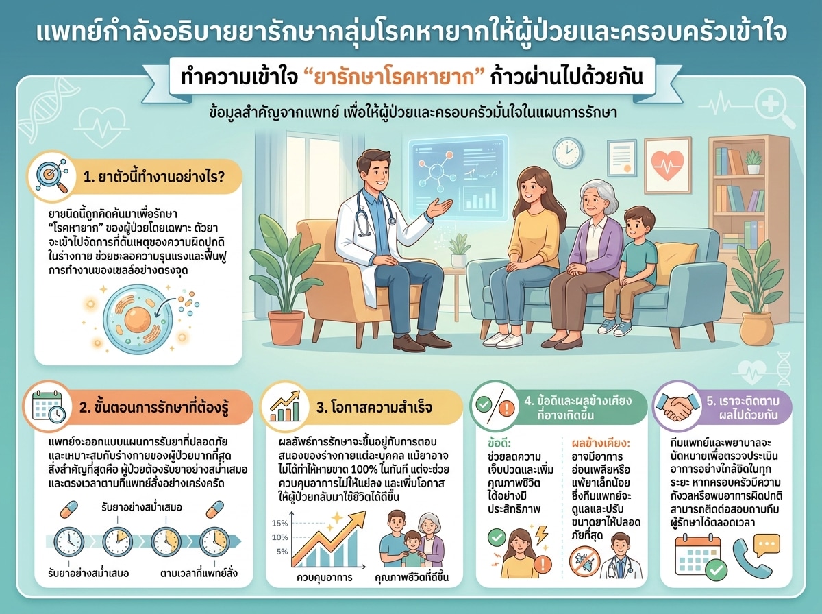 แพทย์กำลังอธิบายยารักษากลุ่มโรคหายากให้ผู้ป่วยและครอบครัวเข้าใจ