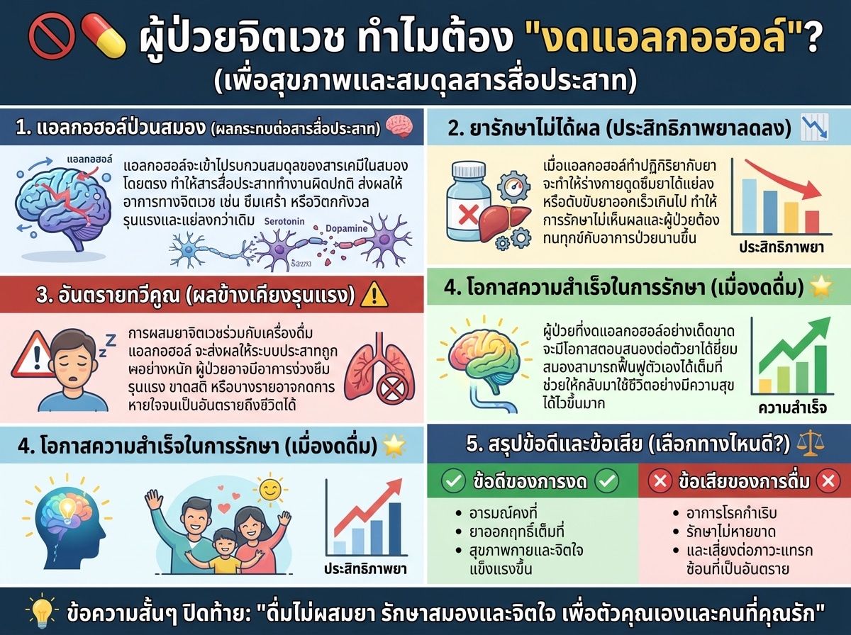 ผู้ป่วยใช้ยาจิตเวชควรหลีกเลี่ยงแอลกอฮอล์ เพื่อสุขภาพและสารสื่อประสาท