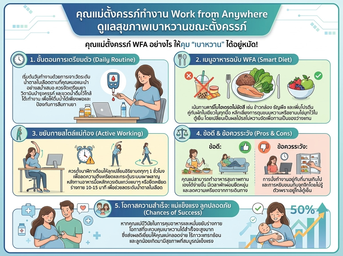 คุณแม่ตั้งครรภ์ทำงาน Work from Anywhere ดูแลสุขภาพเบาหวานขณะตั้งครรภ์