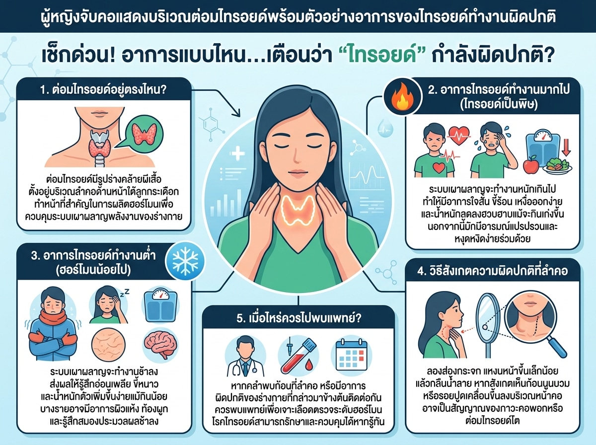 ผู้หญิงจับคอแสดงบริเวณต่อมไทรอยด์พร้อมตัวอย่างอาการของไทรอยด์ทำงานผิดปกติ