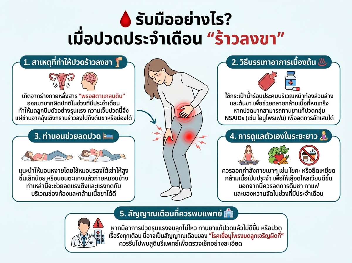ผู้หญิงจับท้องและขาด้วยความเจ็บปวดจากอาการปวดประจำเดือนร้าวลงขา