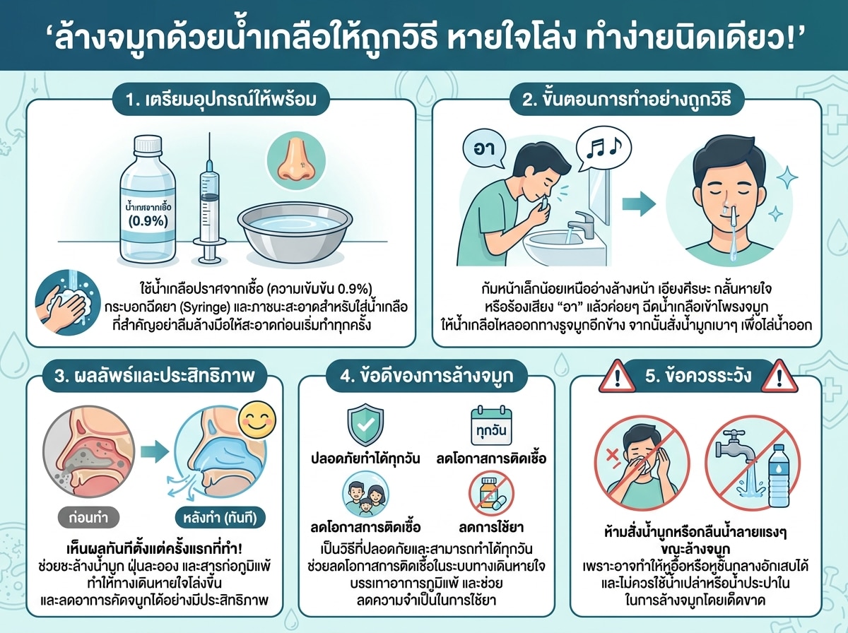 คนกำลังล้างจมูกด้วยน้ำเกลืออย่างถูกวิธี