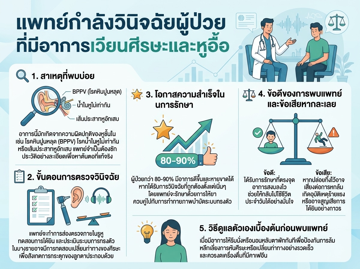 แพทย์กำลังวินิจฉัยผู้ป่วยที่มีอาการเวียนศีรษะและหูอื้อ