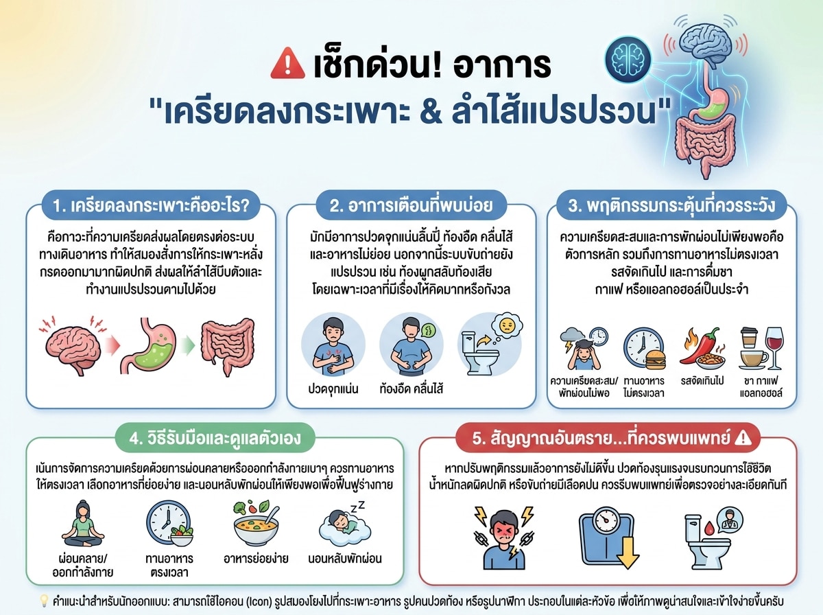 อาการภาวะเครียดลงกระเพาะ โรคลำไส้แปรปรวนจากความเครียด
