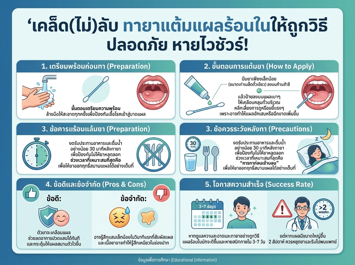 คนกำลังใช้ยาแต้มแผลร้อนในในช่องปากอย่างระมัดระวัง