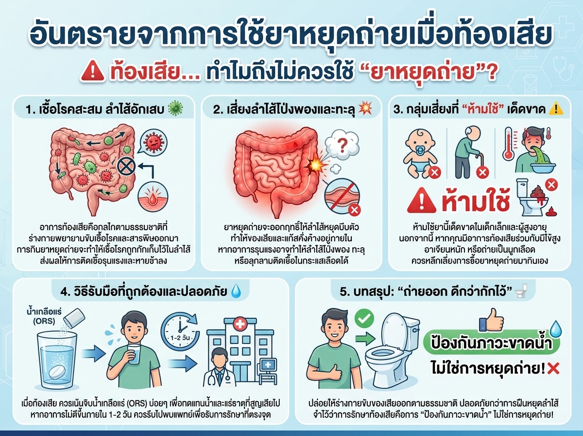 อันตรายจากการใช้ยาหยุดถ่ายเมื่อท้องเสีย