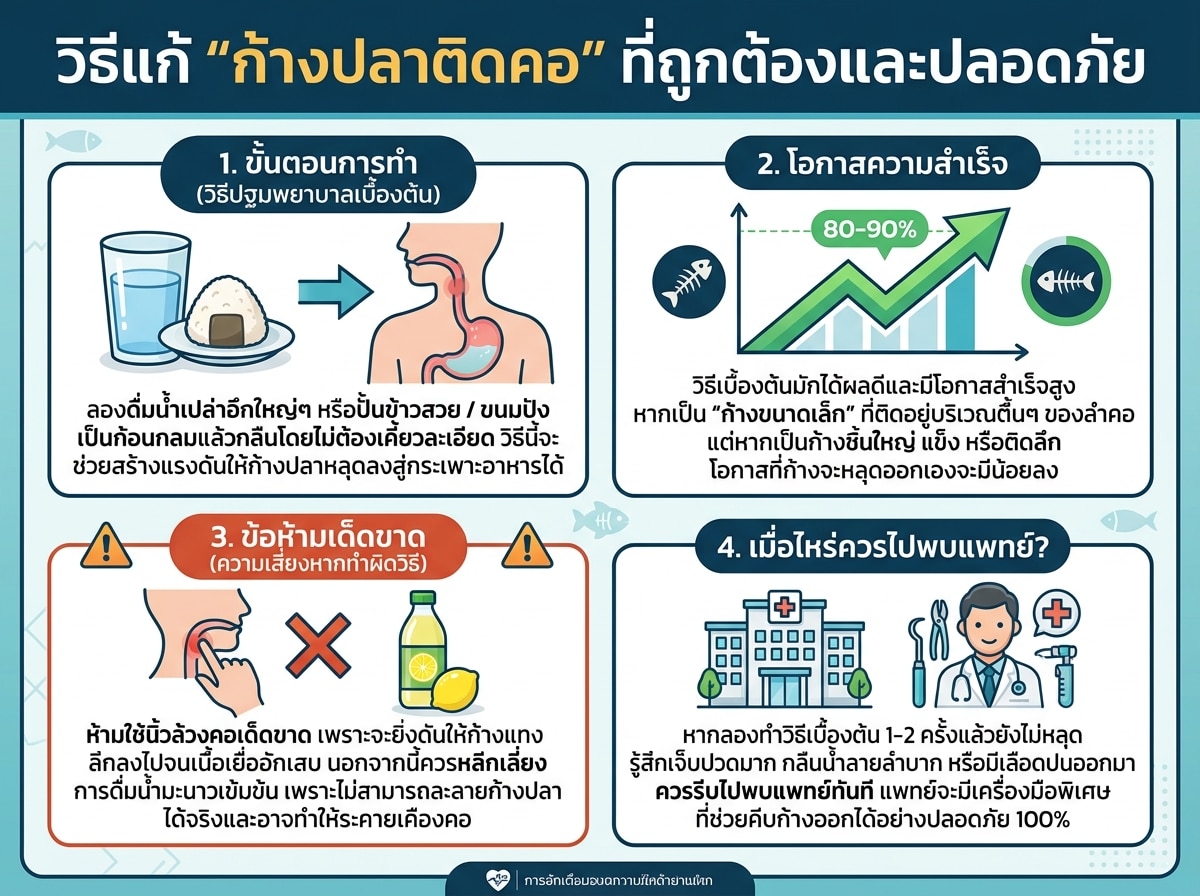 วิธีแก้ไขก้างปลาติดคอที่ถูกต้องและปลอดภัย
