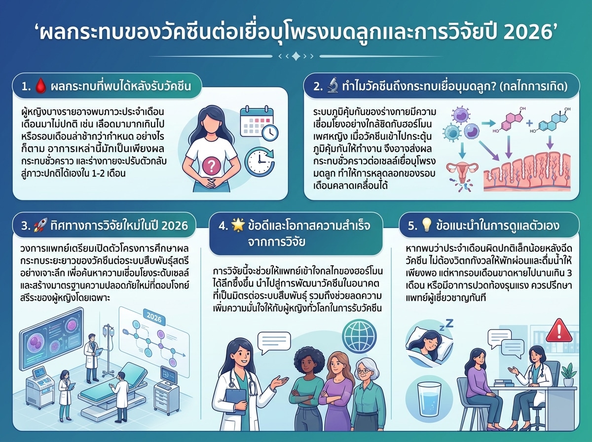 ผลกระทบของวัคซีนต่อเยื่อบุโพรงมดลูกและการวิจัยปี 2026