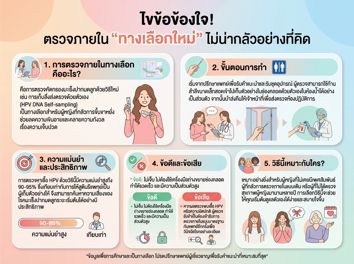 ผู้หญิงปรึกษาแพทย์เกี่ยวกับการตรวจภายในทางเลือก