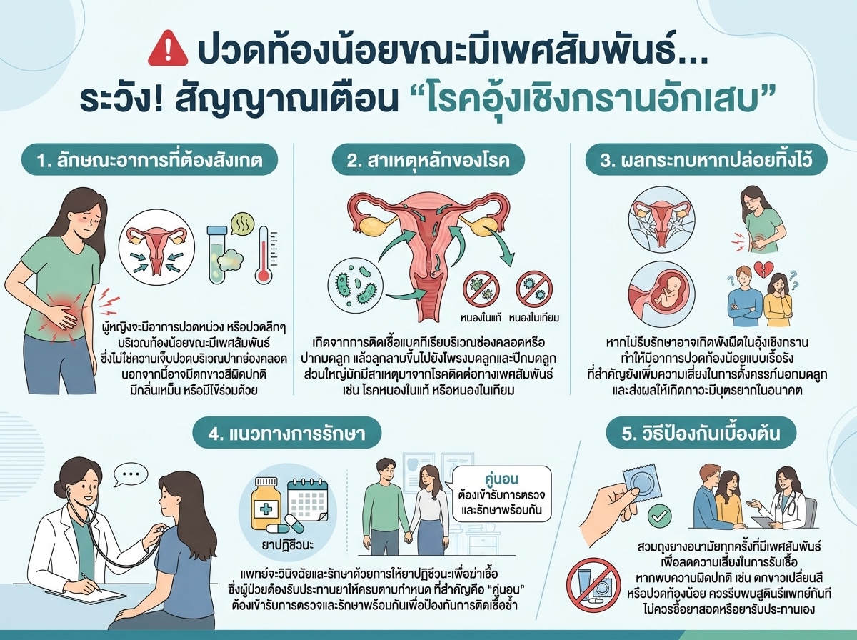 ผู้หญิงมีอาการปวดท้องน้อยขณะมีเพศสัมพันธ์ สัญญาณอุ้งเชิงกรานอักเสบ