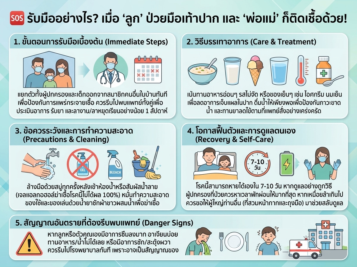 ผู้ปกครองกำลังดูแลลูกที่ป่วยเป็นมือเท้าปาก และตนเองก็มีอาการ