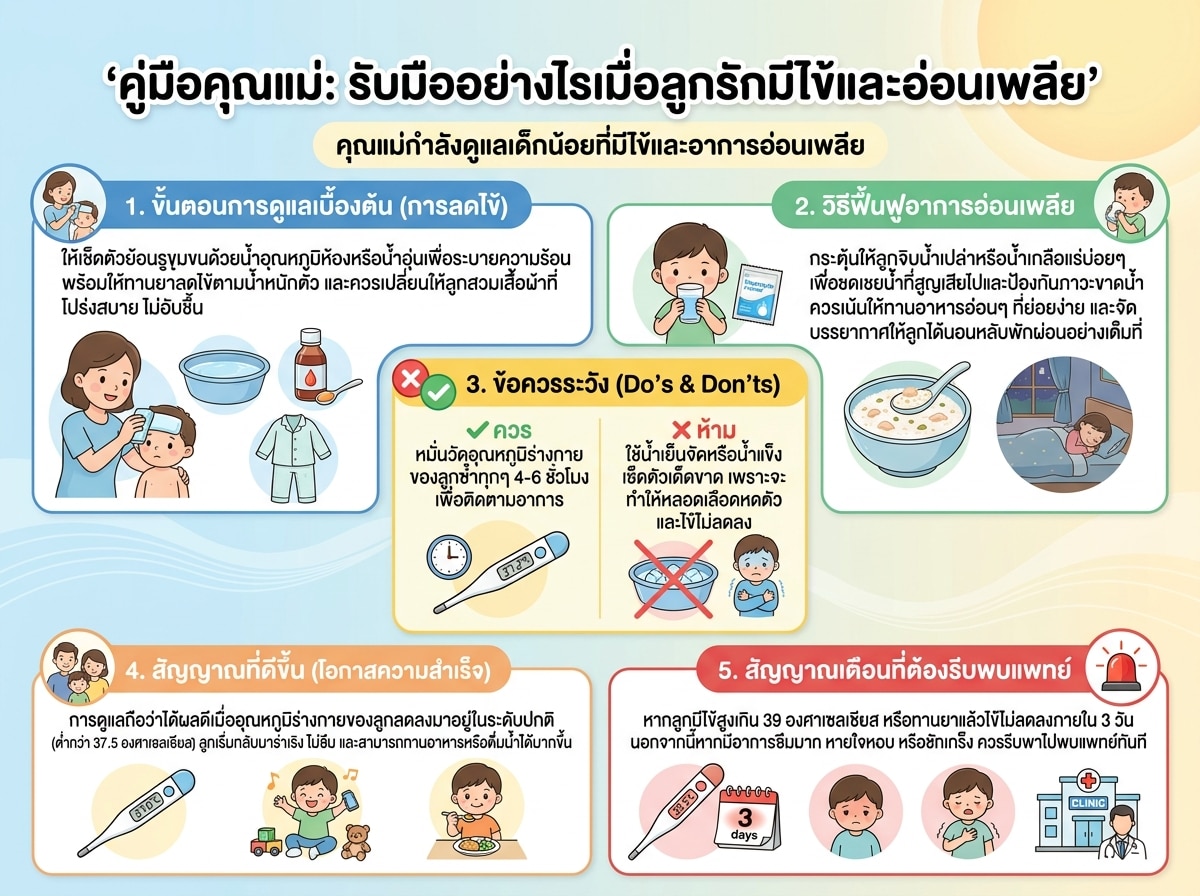 คุณแม่กำลังดูแลเด็กน้อยที่มีไข้และอาการอ่อนเพลีย