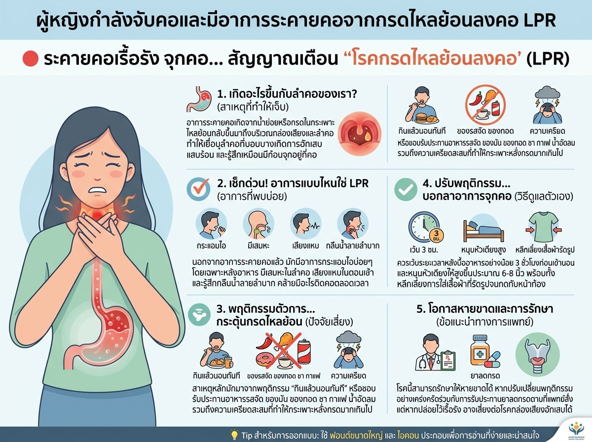 ผู้หญิงกำลังจับคอและมีอาการระคายคอจากกรดไหลย้อนลงคอ LPR