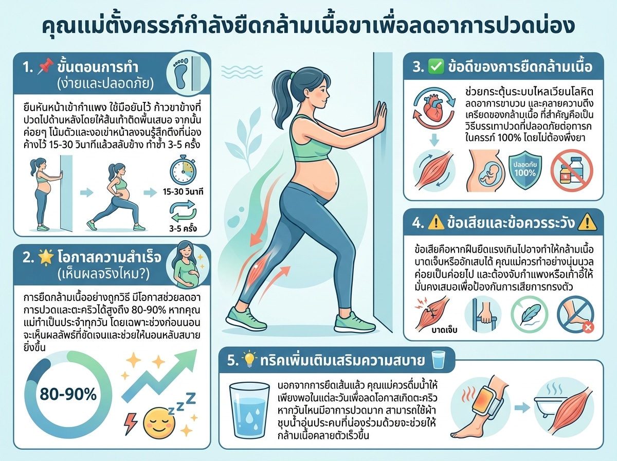 คุณแม่ตั้งครรภ์กำลังยืดกล้ามเนื้อขาเพื่อลดอาการปวดน่อง