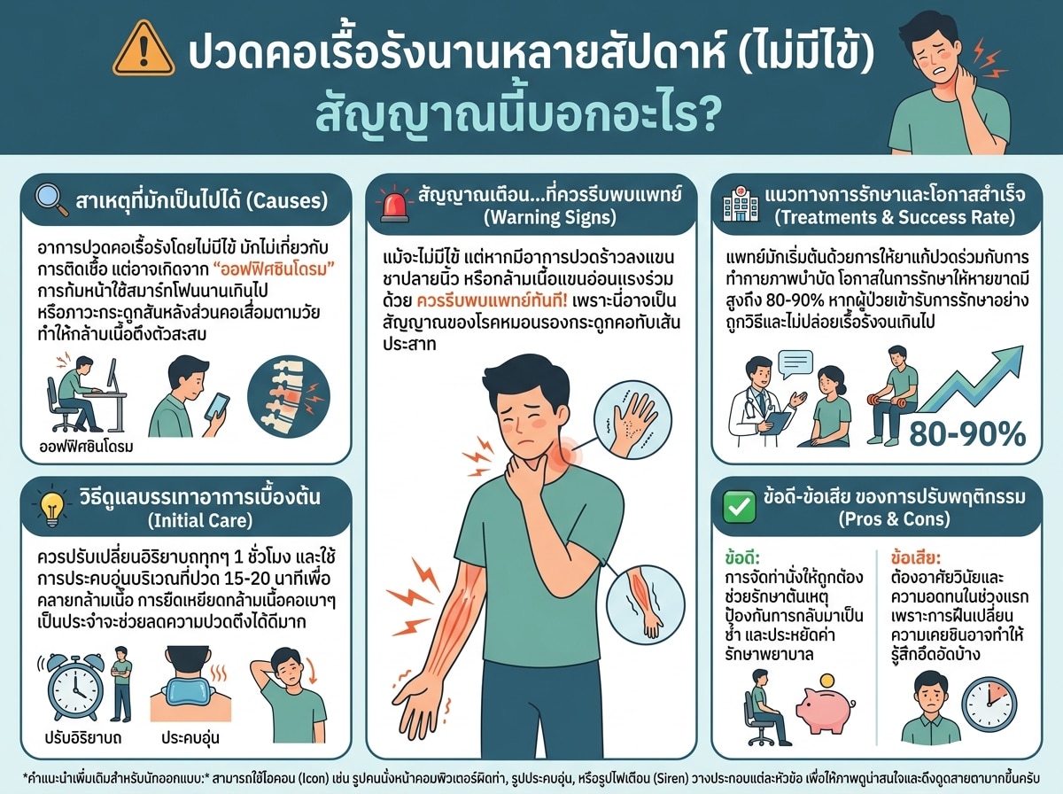 คนกำลังจับคอด้วยความเจ็บปวด โดยไม่มีไข้ แต่เป็นมานานหลายสัปดาห์