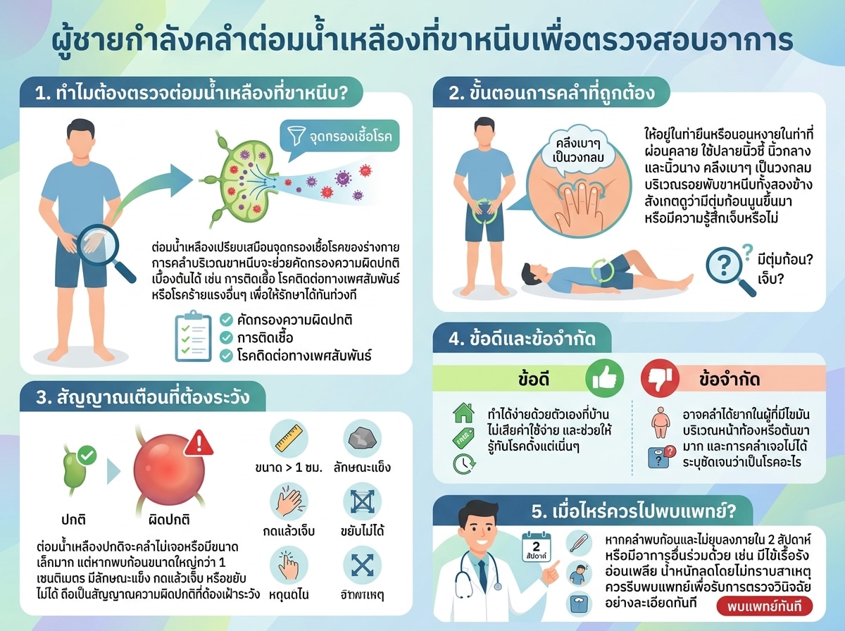 ผู้ชายกำลังคลำต่อมน้ำเหลืองที่ขาหนีบเพื่อตรวจสอบอาการ